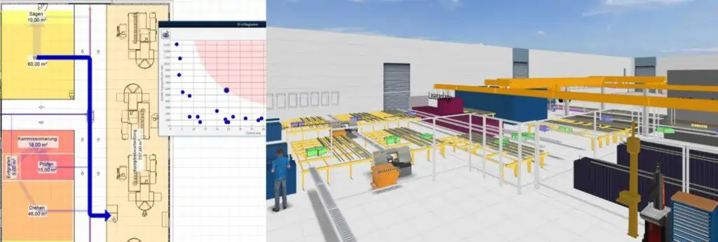 visTABLE® unterstützt die Konzeptplanung beginnend in der 2D-Welt über anschauliche Analysen hin zur 3D-Visualisierung.