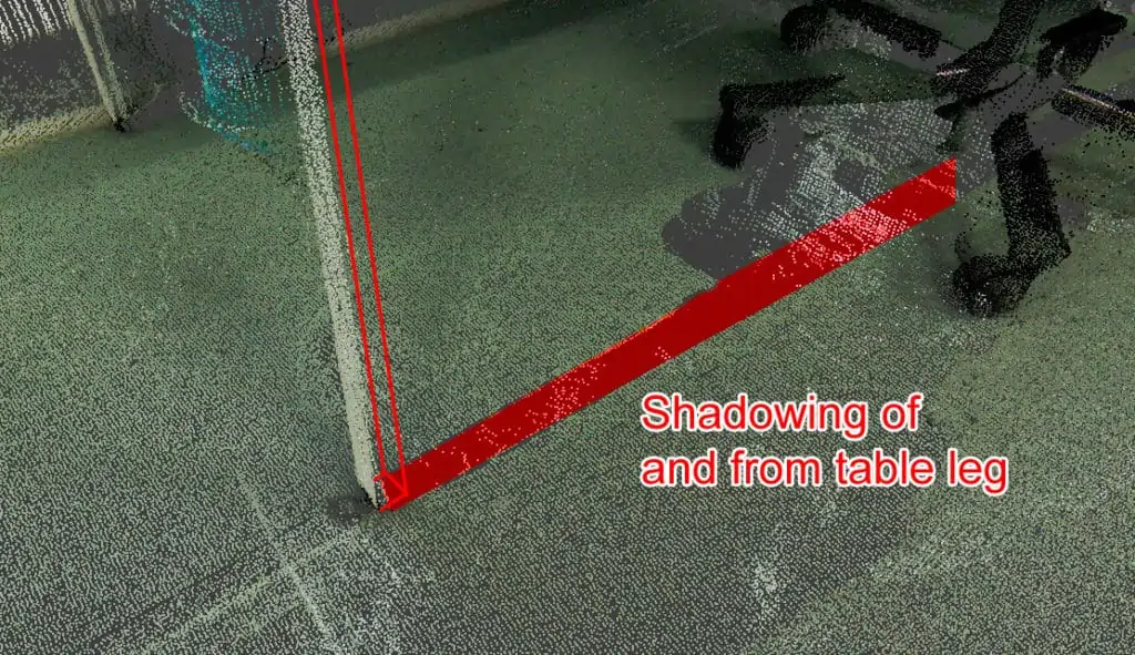 Shadowing of objects in a point cloud from a laser scanner