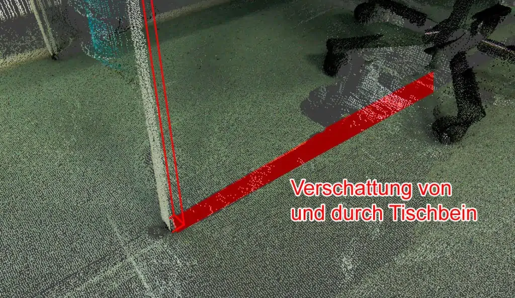 Verschattung von Objekten in einer Punktwolke von einem Laser Scanner