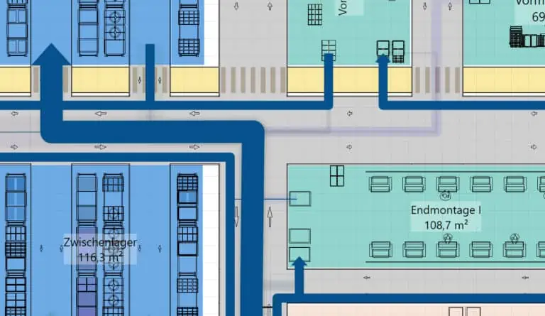 Fabriklayout mit Materialflüssen