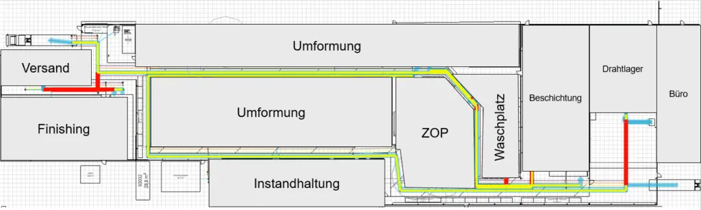 Materialflussanalyse Layoutausschnitt Produktion SFS in Software visTABLE®