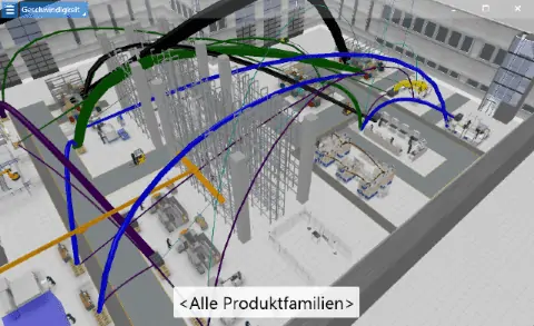 3D-Visualisierung Direktbeziehungen Materialflüsse in der Software visTABLE