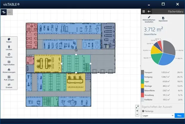 Bewertung einer Layoutvariante nach Flächennutzung in der Software visTABLE®