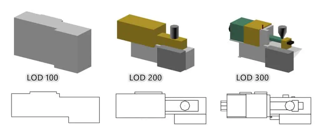 Levels of detail for laser scanning of equipment for layout planning