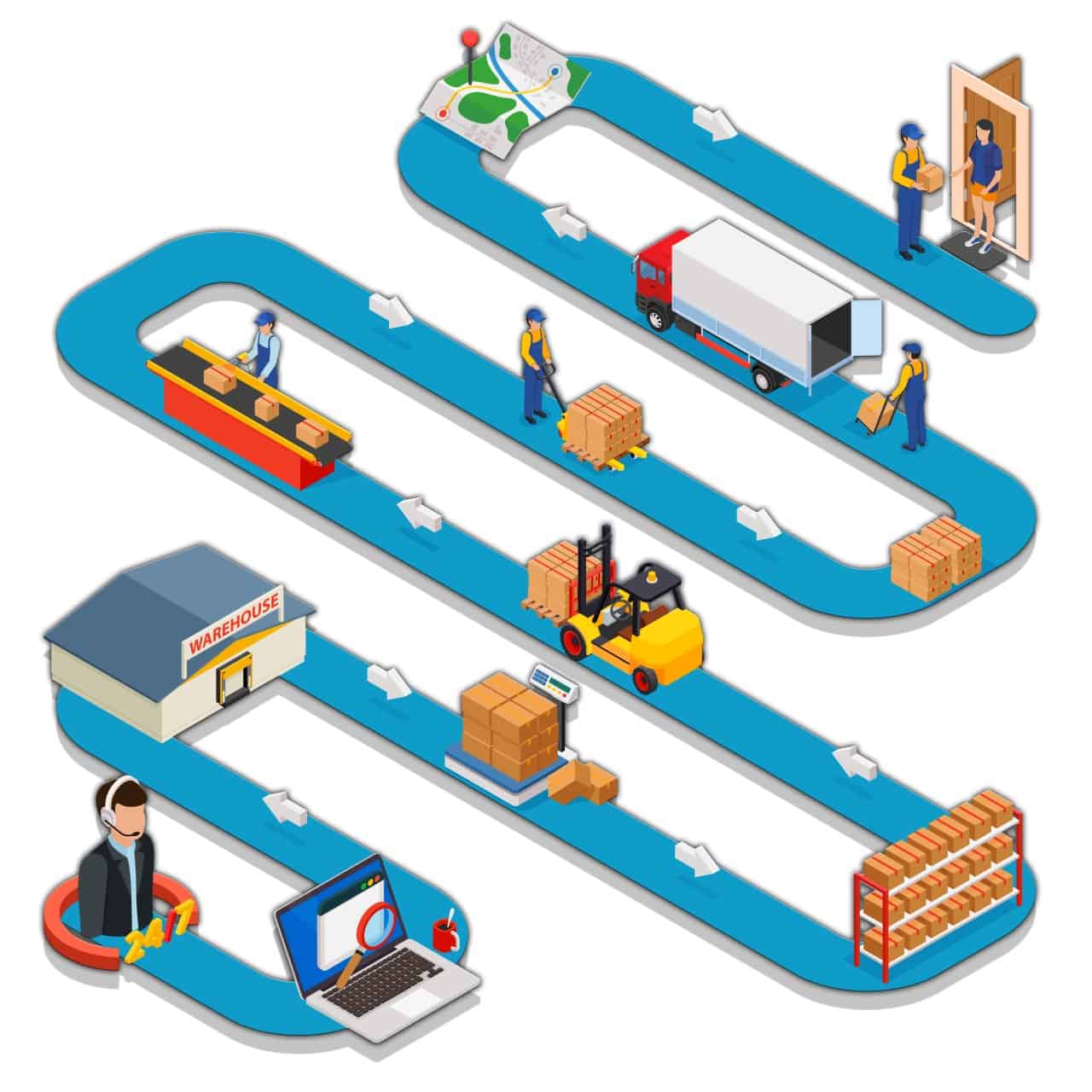 Vorgang In Der Logistik Lohnt sich Logistikplanung auch für mein Unternehmen? | visTABLE®