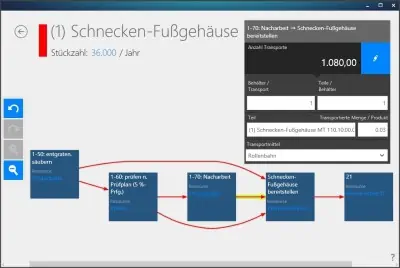 Abbildung Prozessplanung mit Modul logix in Software visTABLE