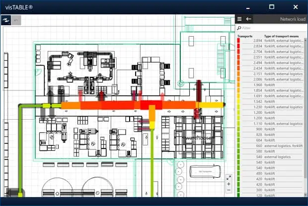 Visualization of material flow in the factory layout with the use of a Sankey diagram