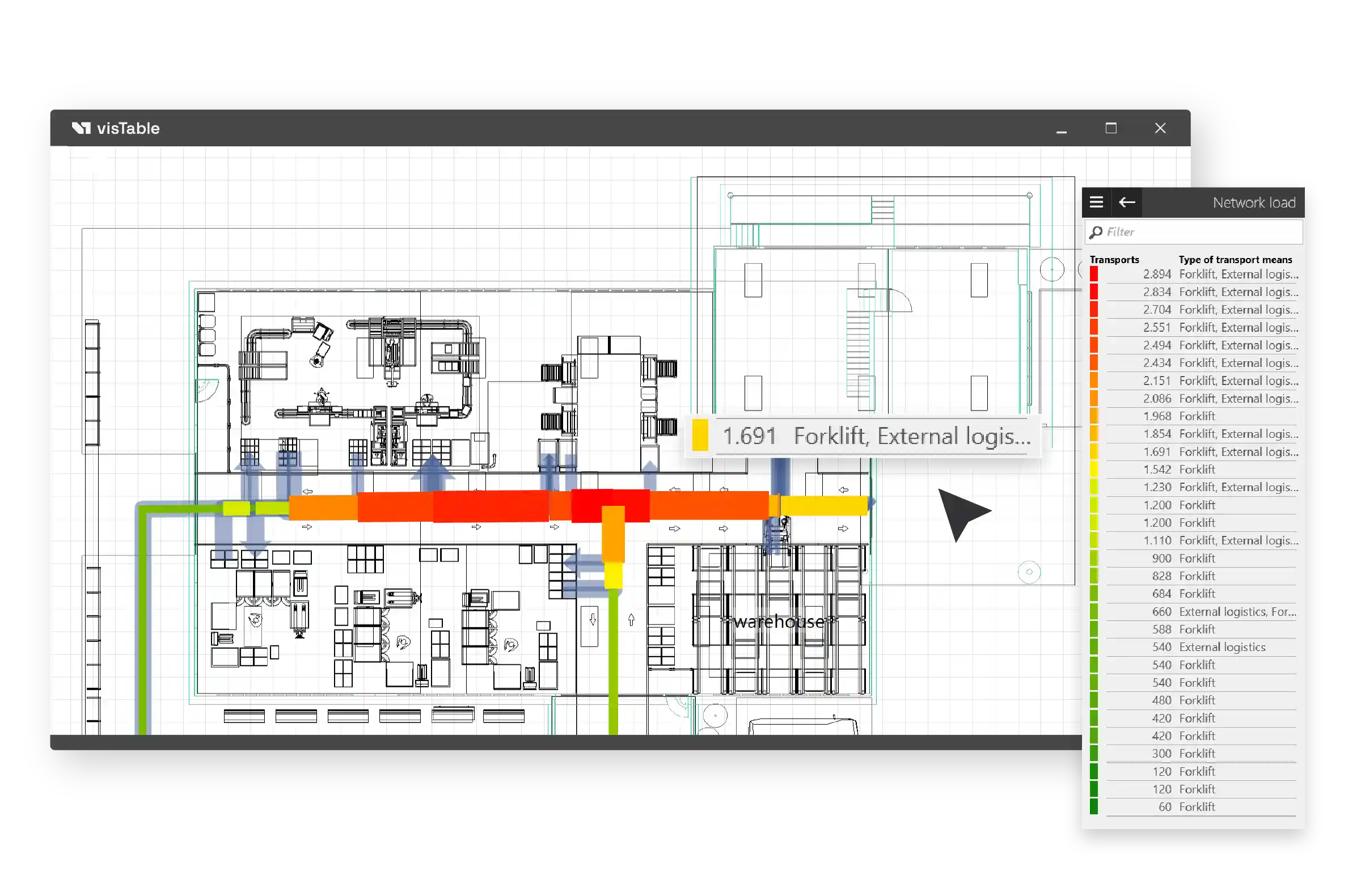 Material Flow with Network Load in visTable