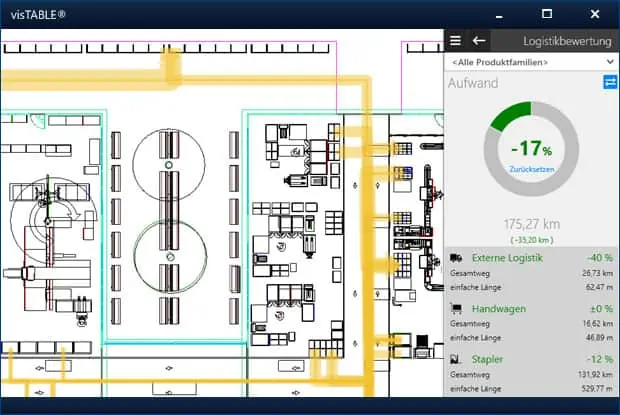 Materialflussanalyse mit Auswertung von Transportstrecken