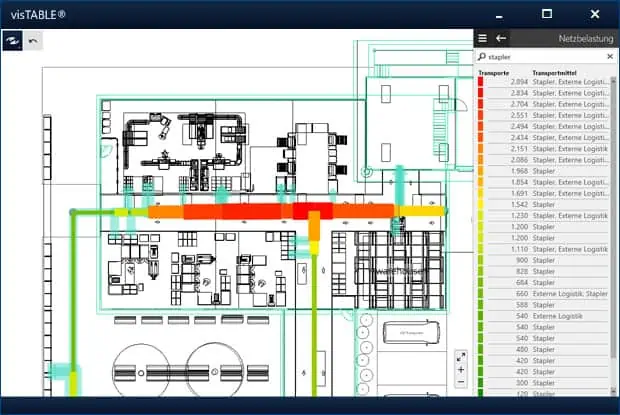 Visualisierung des Materialflusses im Fabriklayout mittels Sankey-Diagramm