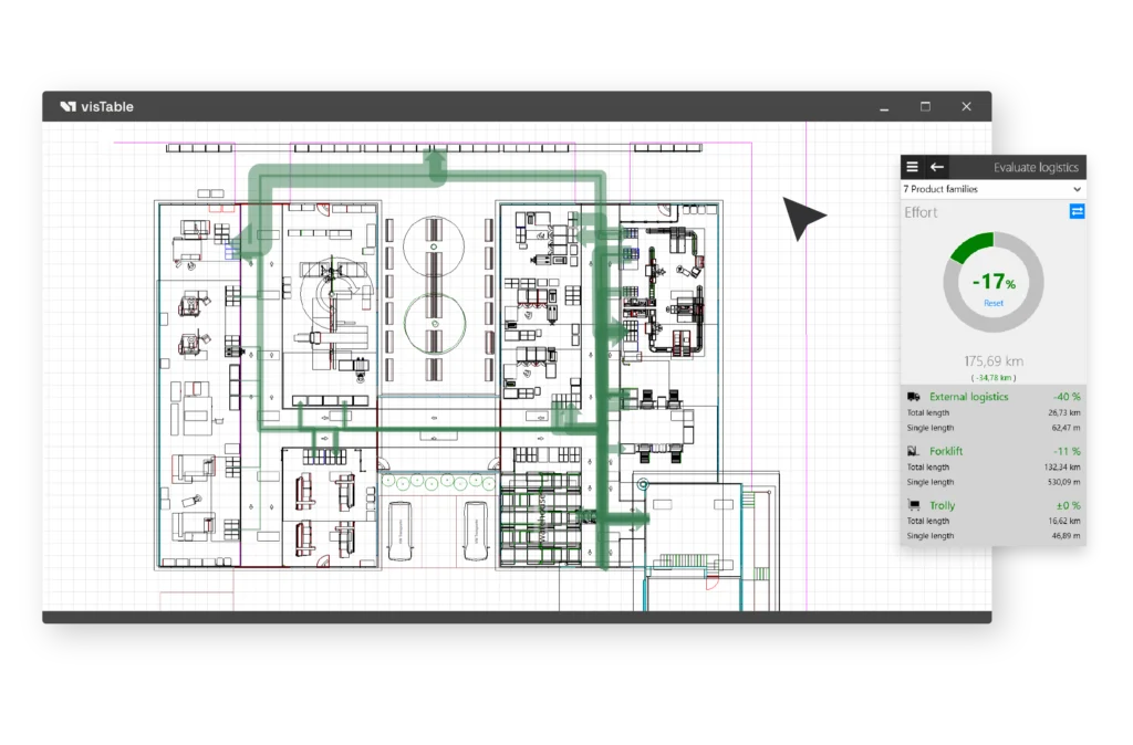 Logistikbewertung in visTable mit 2D Layout und Effort Analyse