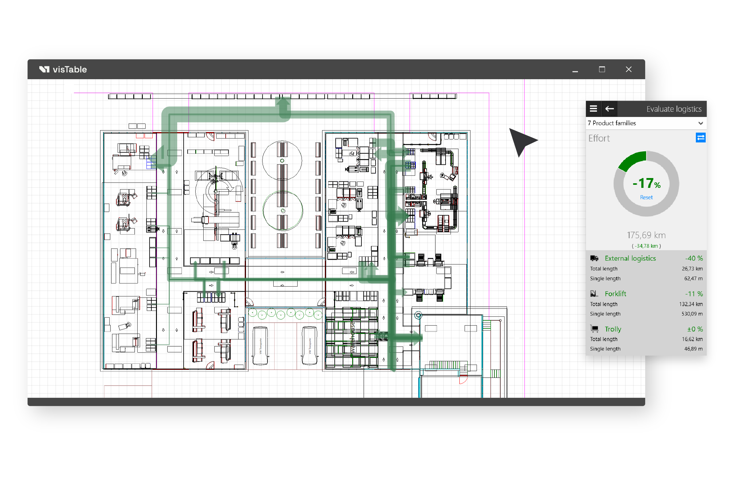 Logistikbewertung in visTable mit 2D Layout und Effort Analyse