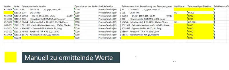ERP-Systeme können nur bedingt Daten zur Standortentwicklung liefern.