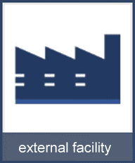 external facility object for material flow