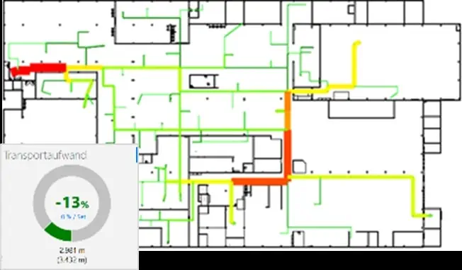 net load visualization in 2D layout in visTABLE