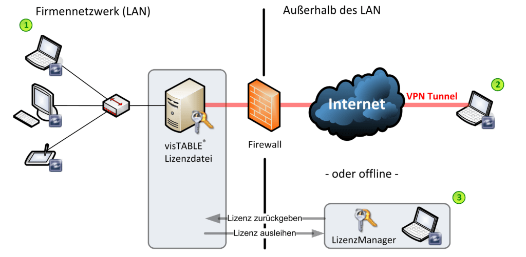Preise für SoftwareLizenzen & Leistungen visTABLE®
