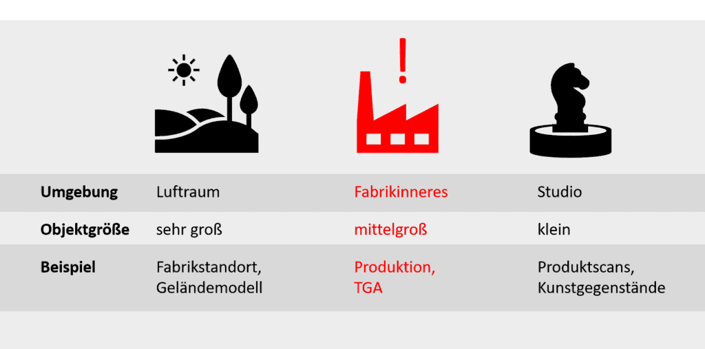 Einordnung Objektbereich Fabrik in die Photogrammetrie