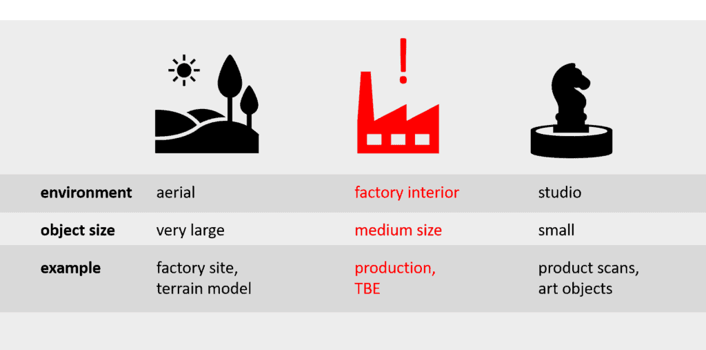 Classification of object area factory into photogrammetry