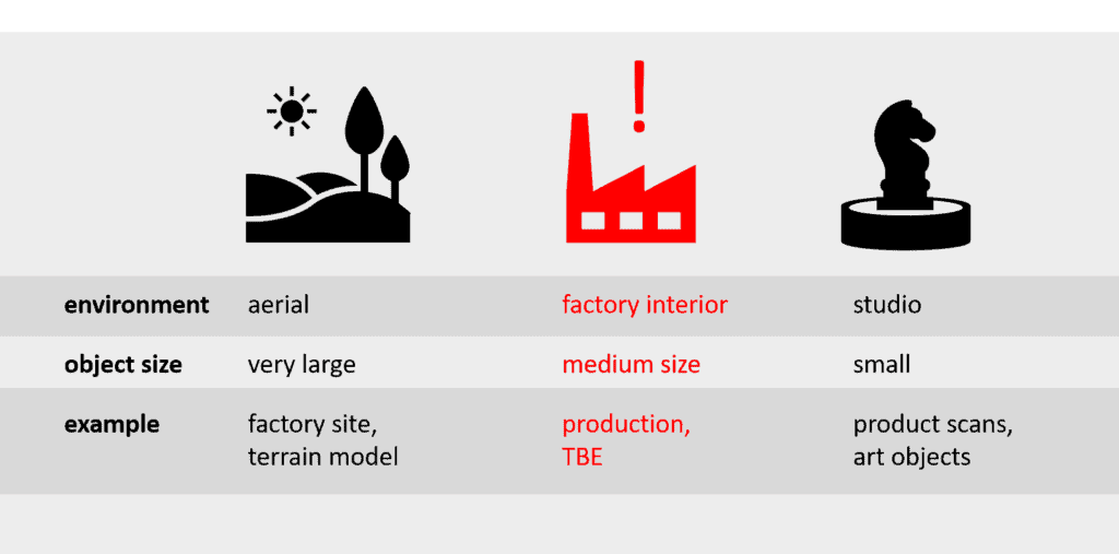 Classification of object area factory into photogrammetry