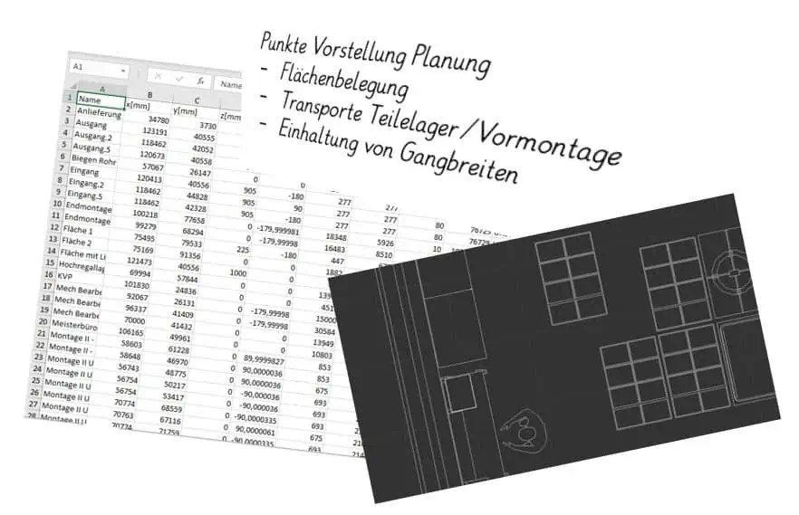 Planungsdaten - Tabellen, CAD-Zeichnung, Stichpunkte für Präsentation