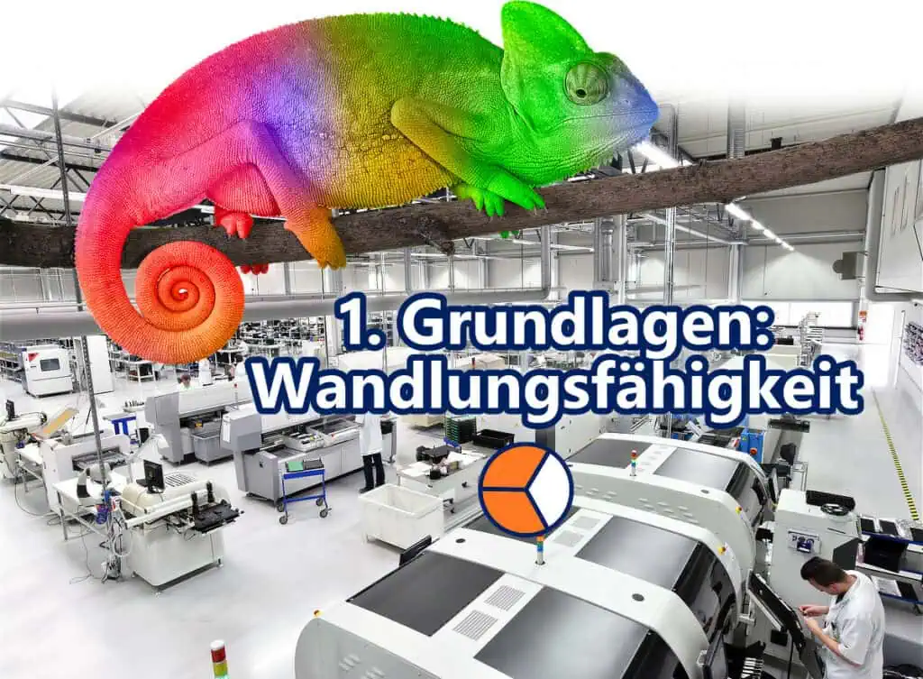 Illustration zu wandlungsfähigen Fabrikstrukturen Grundlagen