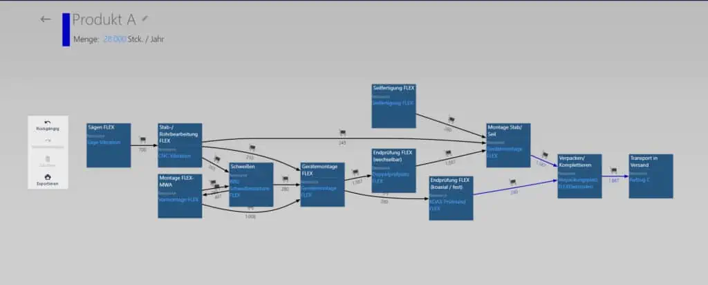 process graph logix for a product at VEGA Grieshaber in visTABLE®touch