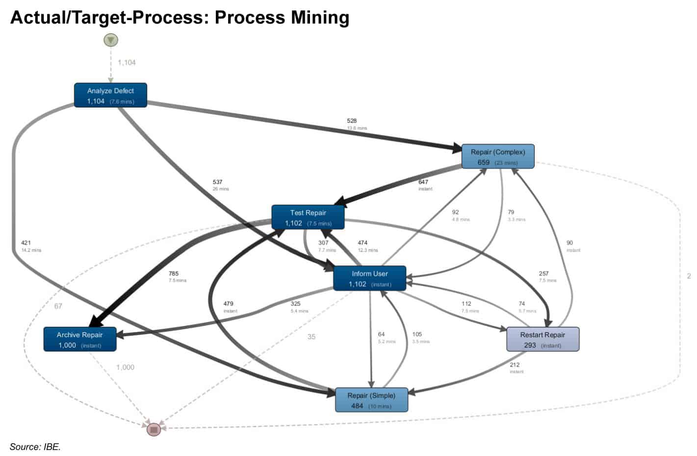 FHNW - Process Mining for material flow analysis in teaching | visTABLE®