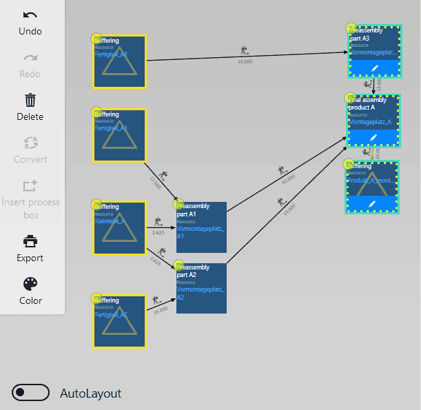 process autolayout color
