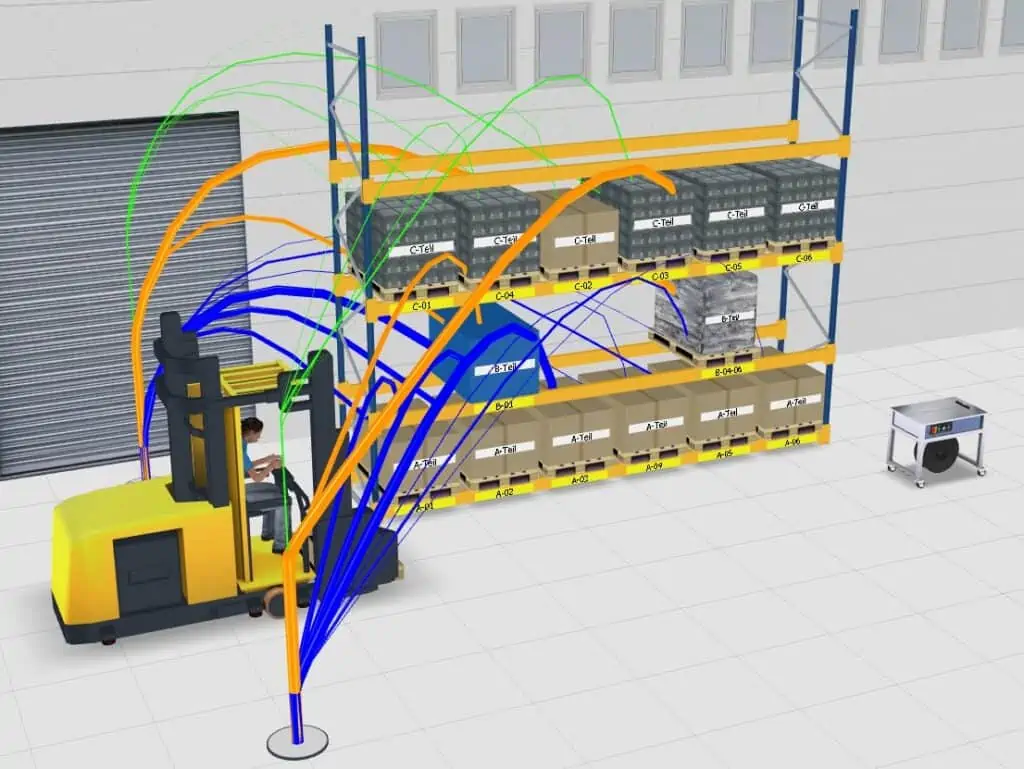 Regalplanung mit optimierten Wegen oder Materialfluss