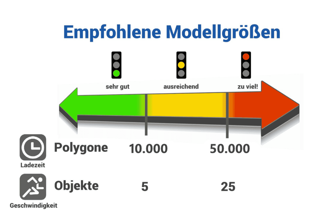 Richtwerte für die Modellreduktion von 3D CAD Daten für die Fabrikplanung