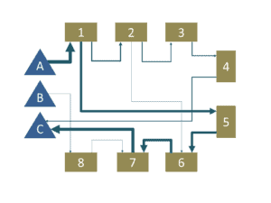All you ever want to know about materialflow in your factory | visTABLE®