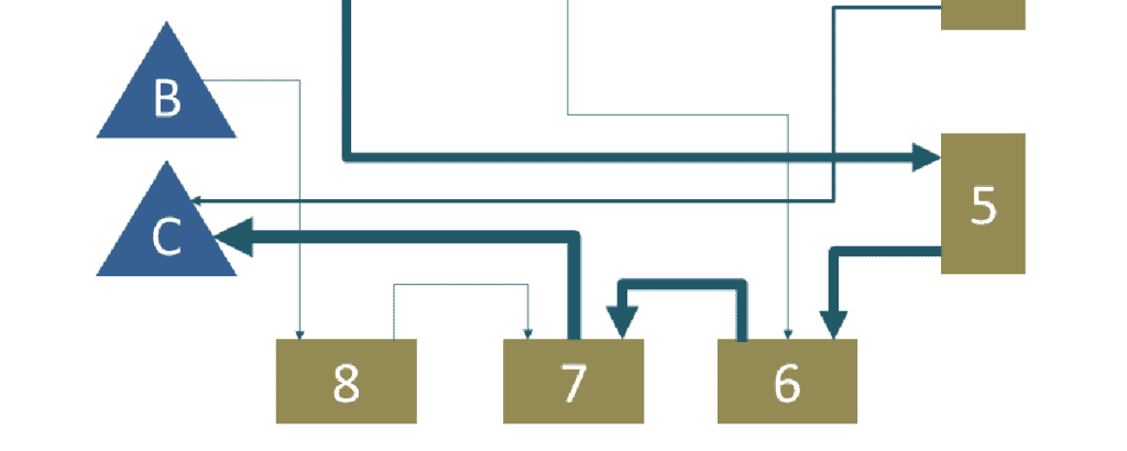 importance of the sankey diagram for the materialflow