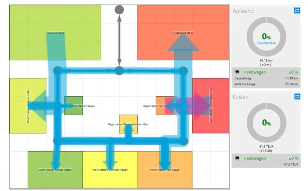 Soll-Layout mit Materialflussanalyse in der Software visTABLE®touch