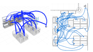 spaghetti diagrams can be two- and three-dimensional