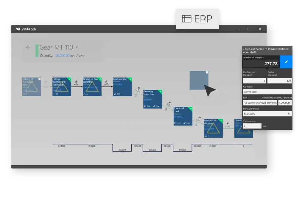 process visualization in visTable with multiple steps. an additional textbox says ERP