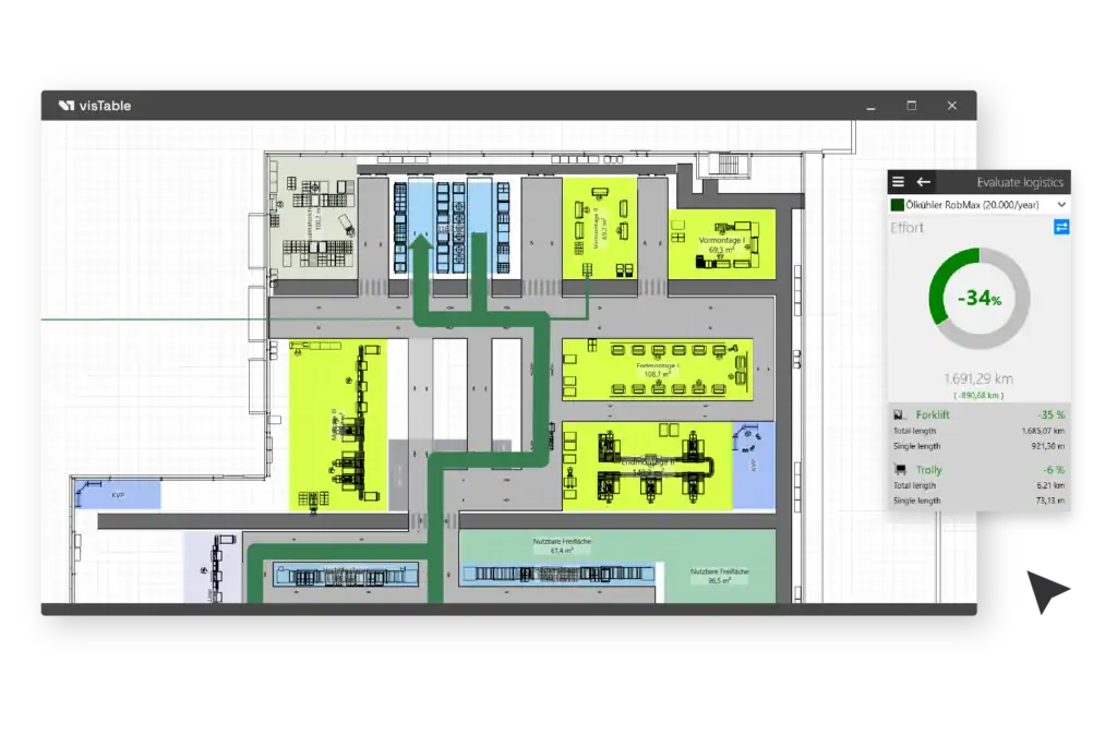 Evaluate logistics in visTable: one window with a 2d layout, another smaller one with an effort scale