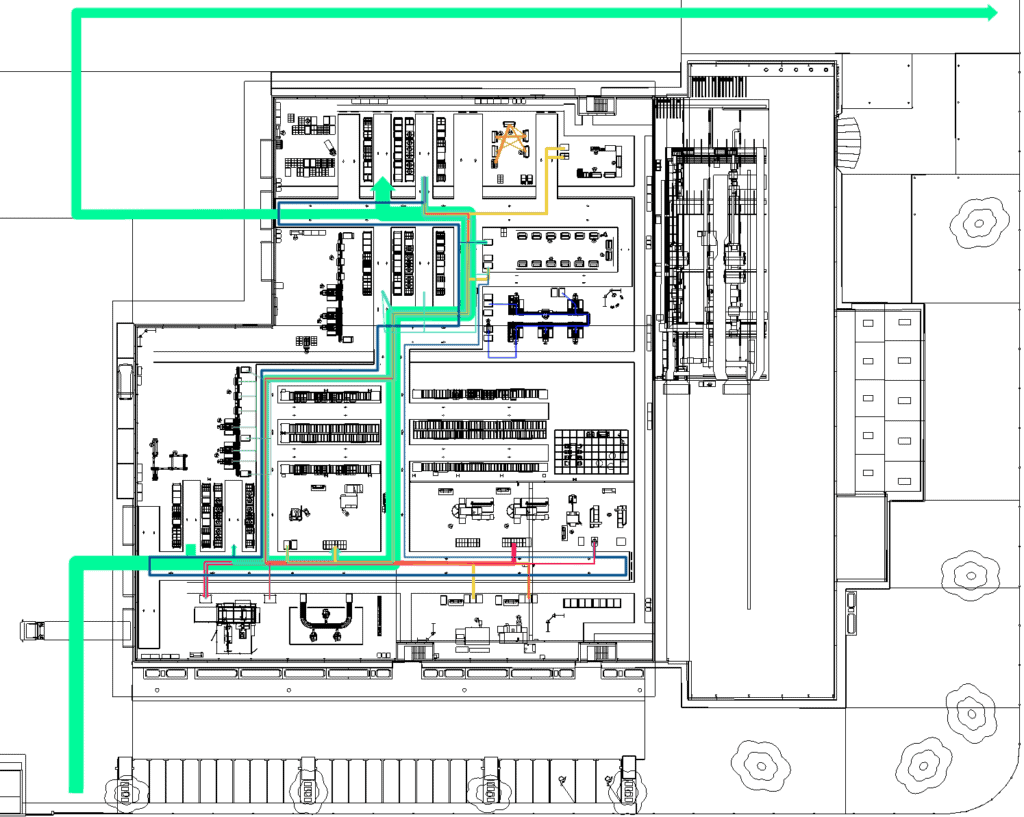 Layout mit Materialflüssen, auf Transportwegen verlaufend und produktbasierter Einfärbung