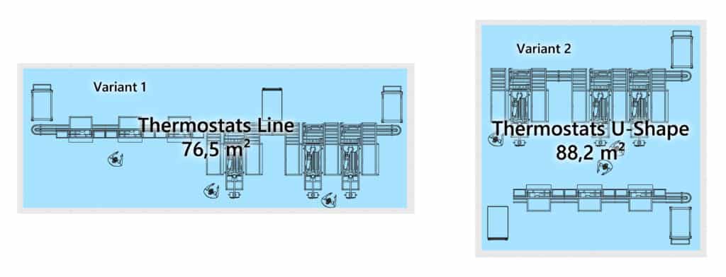 Utility analysis Comparison of layout variants Assembly line