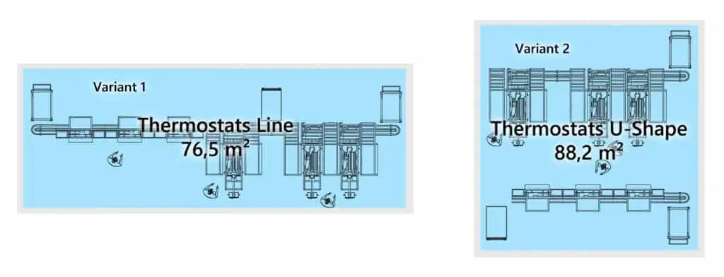 Utility analysis Comparison of layout variants Assembly line