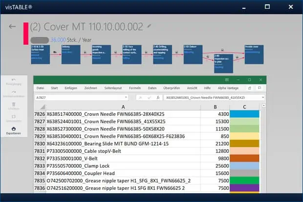 Create value stream mapping by importing ERP-data.