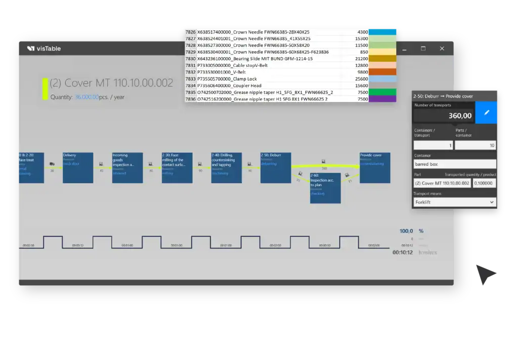 Create value stream mapping by importing ERP-data