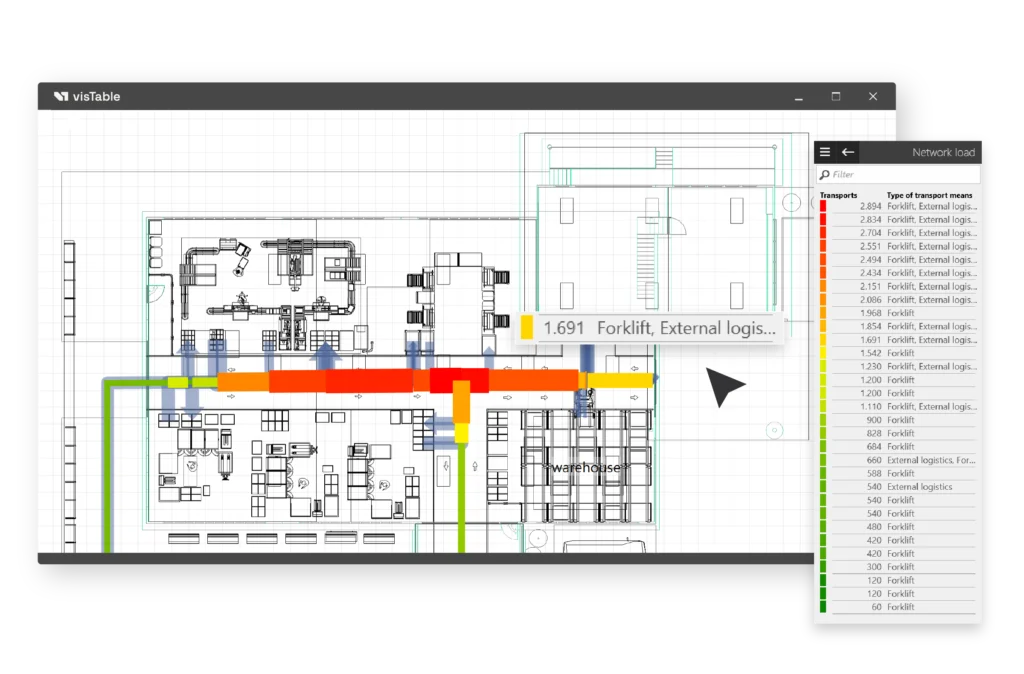 Screenshot Materialflüsse entlang der Transportnetze