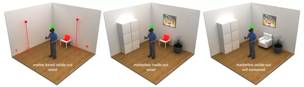 illustrawtion of possible VR configurations with inside-out tracking