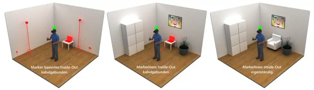 verschiedene VR-Konfigurationen für Inside-Out Tracking