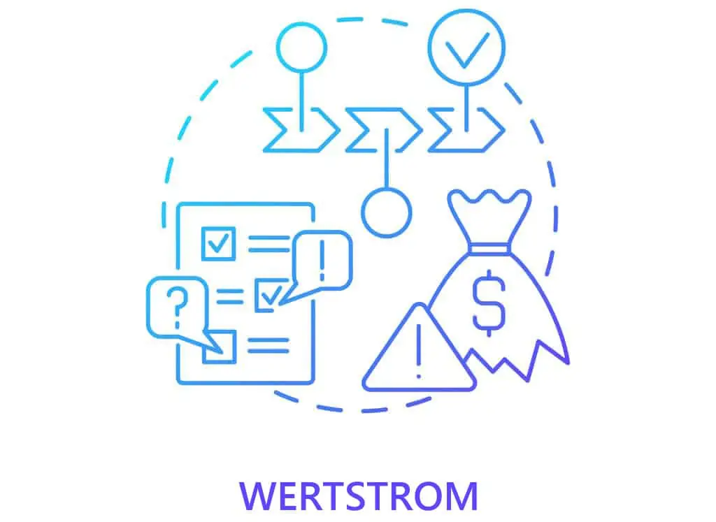 Wertstrom Prinzip Produktionslayout Fabrikplanung